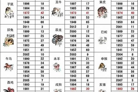 2015年屬什麼|2015年1月出生属什么生肖